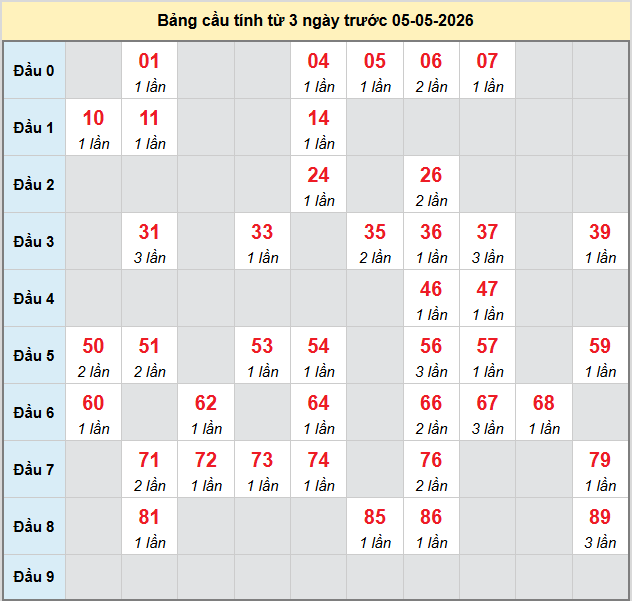 bach-thu-mb-ngay-5-5