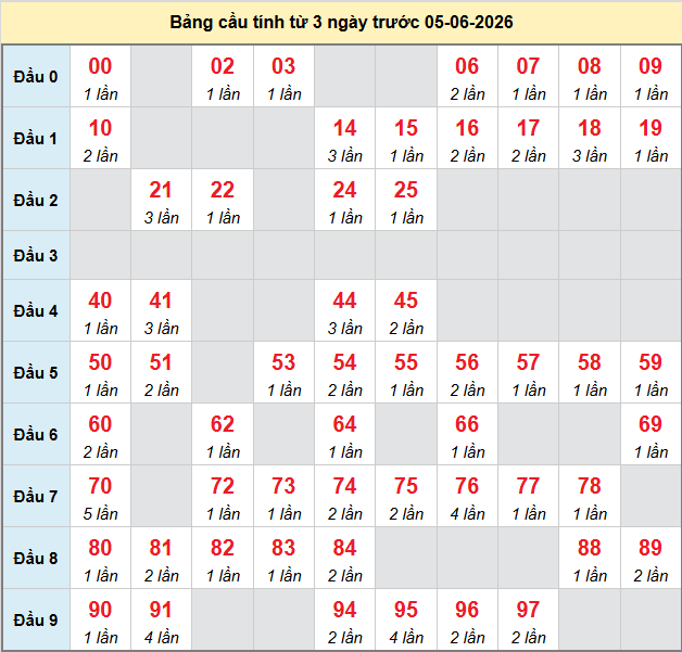 bach-thu-mb-ngay-5-6