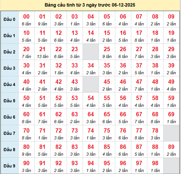 bach-thu-mb-ngay-6-12