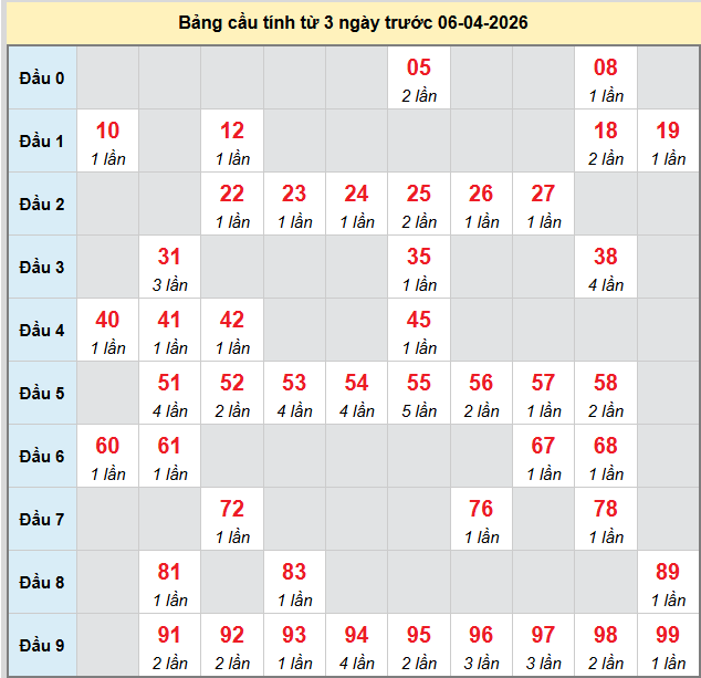 bach-thu-mb-ngay-6-4 bach-thu-mb-ngay-6-4