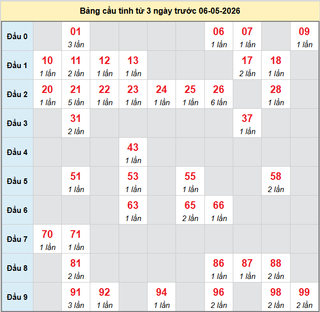bach-thu-mb-ngay-6-5