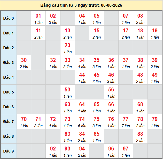 bach-thu-mb-ngay-6-6