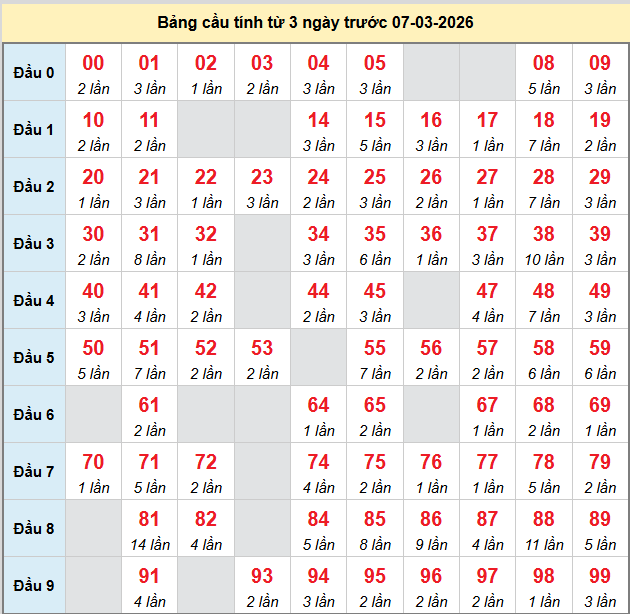 bach-thu-mb-ngay-7-3