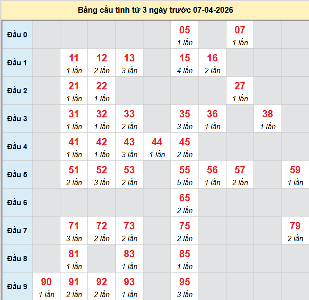 bach-thu-mb-ngay-7-4