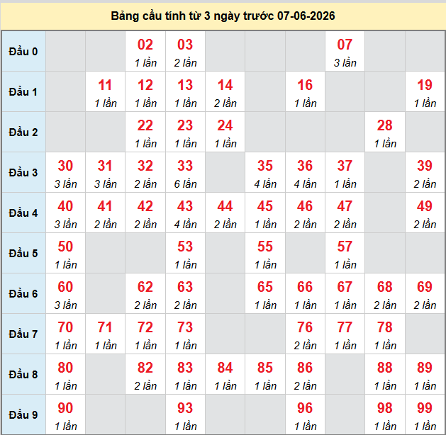 bach-thu-mb-ngay-7-6