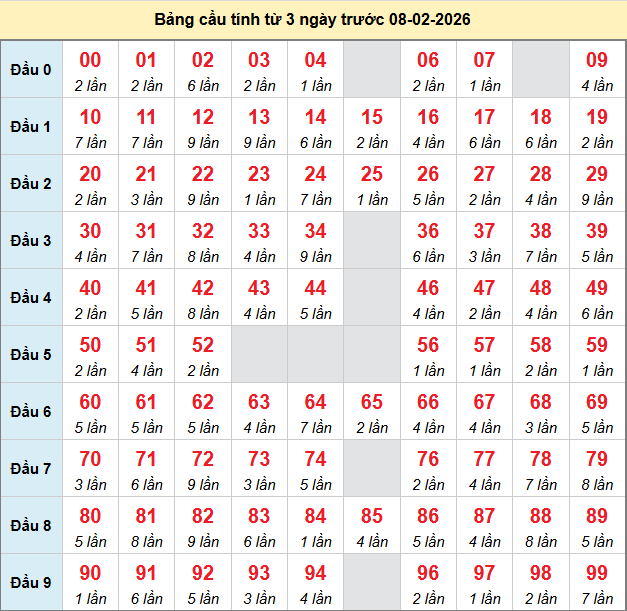 bach-thu-mb-ngay-8-1