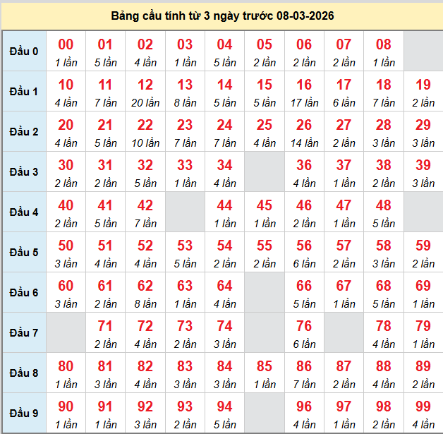 bach-thu-mb-ngay-8-3
