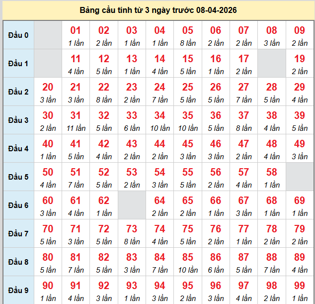 bach-thu-mb-ngay-8-4
