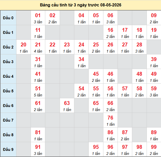 bach-thu-mb-ngay-8-5