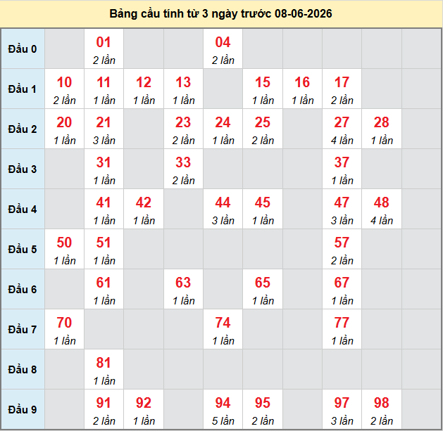 bach-thu-mb-ngay-8-6 bach-thu-mb-ngay-8-6