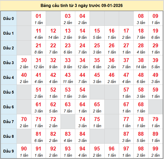 bach-thu-mb-ngay-9-1