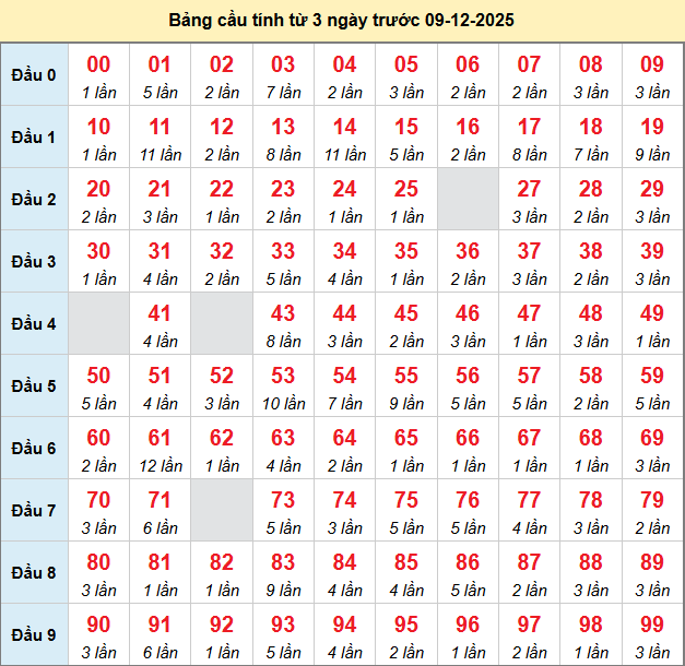 bach-thu-mb-ngay-9-12