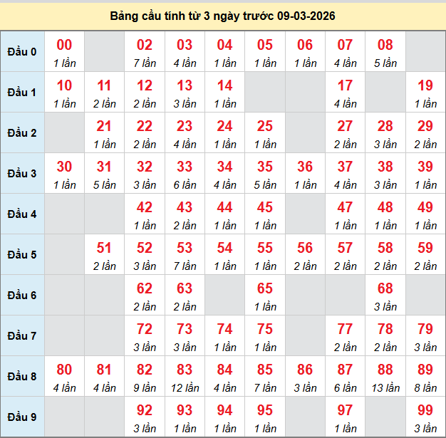 bach-thu-mb-ngay-9-3 bach-thu-mb-ngay-9-3