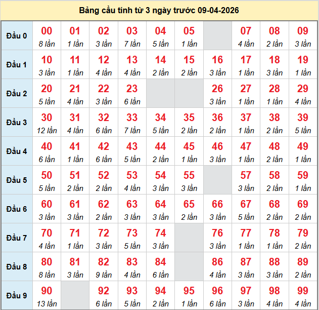 bach-thu-mb-ngay-9-4