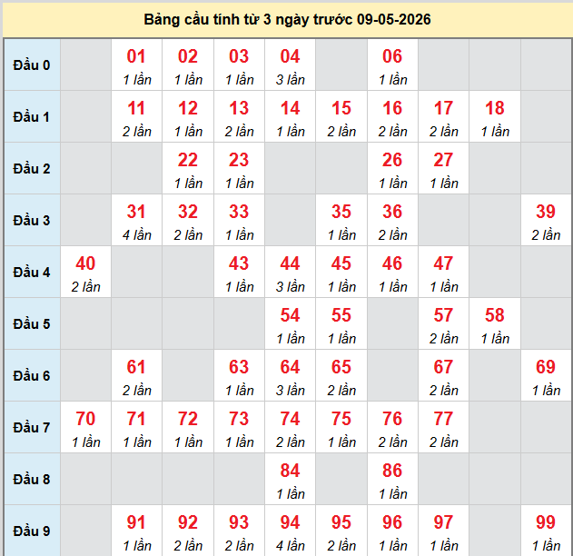 bach-thu-mb-ngay-9-5
