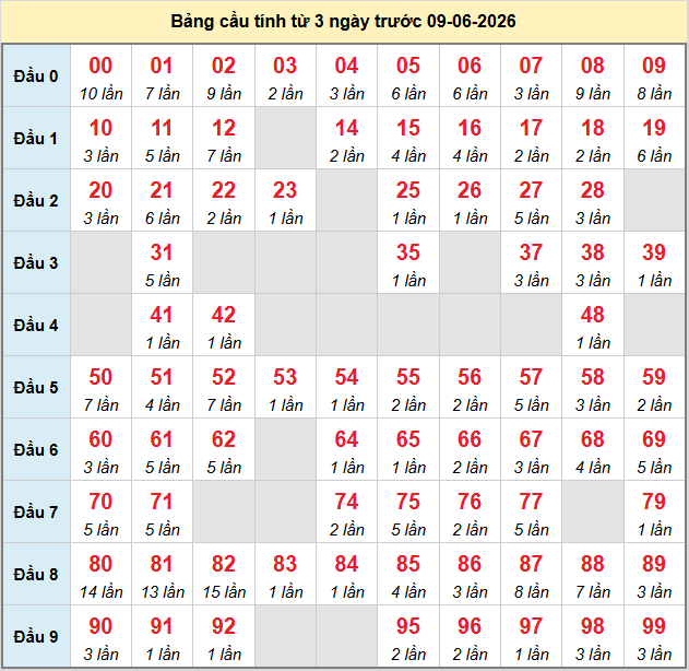 bach-thu-mb-ngay-9-6