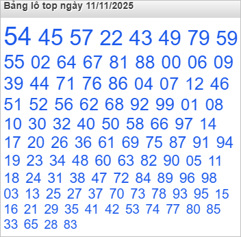 Lô top Rồng Bạch Kim được chọn nhiều nhất