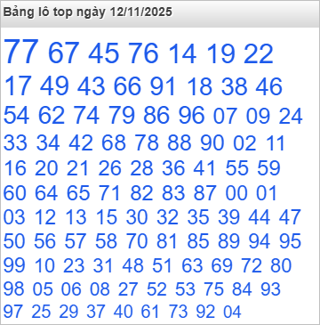 Lô top Rồng Bạch Kim được chọn nhiều nhất