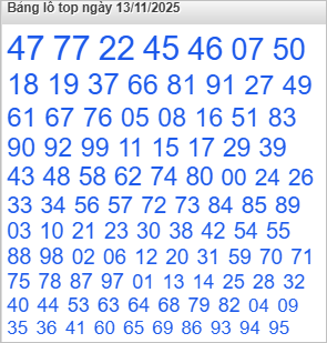 Bảng số nóng nhất trên Rồng Bạch Kim