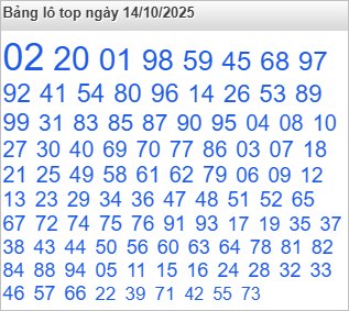 Lô top Rồng Bạch Kim được chọn nhiều nhất