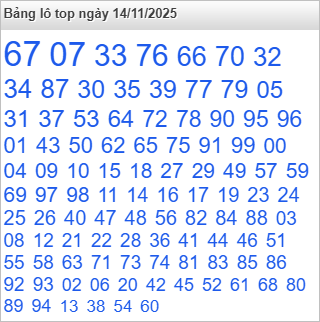 Bảng lô top Rồng Bạch Kim được chọn nhiều nhất