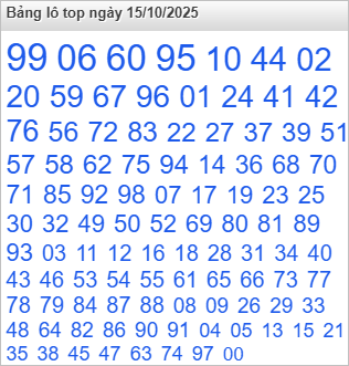 Lô top Rồng Bạch Kim được chọn nhiều nhất