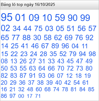 Bảng số nóng nhất trên Rồng Bạch Kim