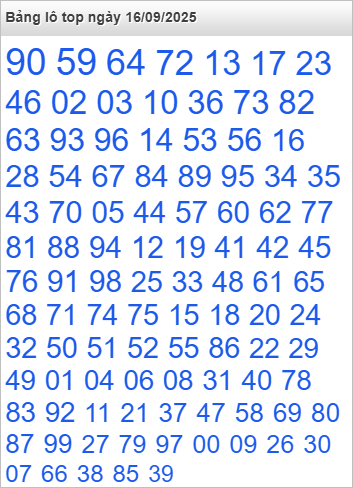 Lô top Rồng Bạch Kim được chọn nhiều nhất