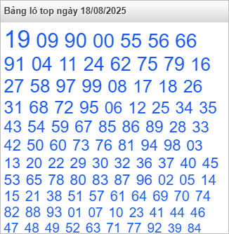 Lô top Rồng Bạch Kim được nhiều người chọn
