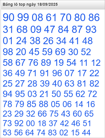 Bảng số nóng nhất trên Rồng Bạch Kim