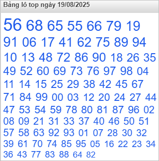 Lô top Rồng Bạch Kim được chọn nhiều nhất