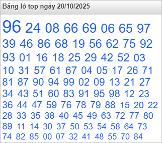 Lô top Rồng Bạch Kim được chọn nhiều nhất