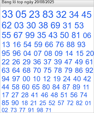 Lô top Rồng Bạch Kim được chọn nhiều nhất