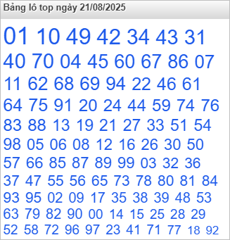 Bảng số nóng nhất trên Rồng Bạch Kim