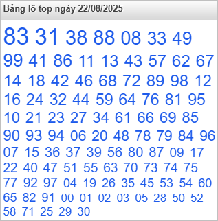 Bảng lô top Rồng Bạch Kim được chọn nhiều nhất