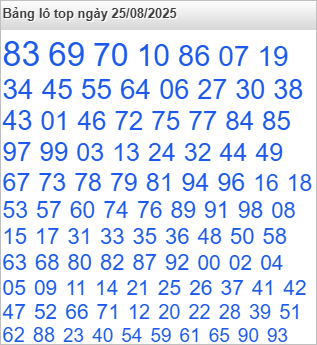 Lô top Rồng Bạch Kim được chọn nhiều nhất