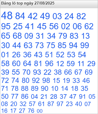 Bảng lô top Rồng Bạch Kim được chọn nhiều nhất
