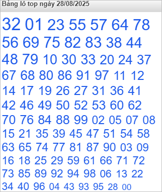 Lô top Rồng Bạch Kim được nhiều người chọn