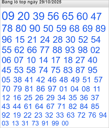 Lô top Rồng Bạch Kim được chọn nhiều nhất