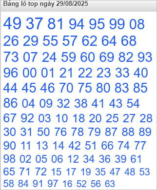 Lô top Rồng Bạch Kim được chọn nhiều nhất