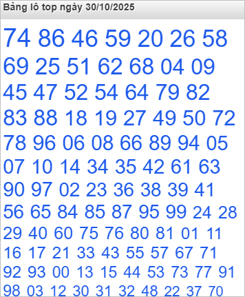Bảng số nóng nhất trên Rồng Bạch Kim