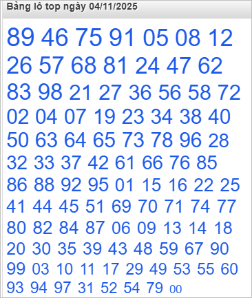 Bảng lô top nóng nhất trên Rồng Bạch Kim