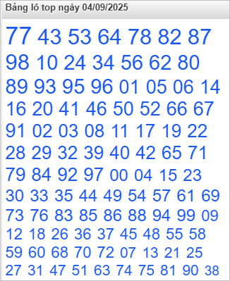 Bảng số nóng nhất trên Rồng Bạch Kim
