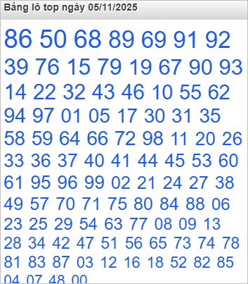 Bảng lô top Rồng Bạch Kim được chọn nhiều nhất