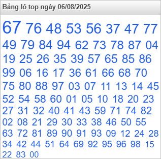 Lô top Rồng Bạch Kim được chọn nhiều nhất