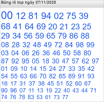 Lô top Rồng Bạch Kim được chọn nhiều nhất