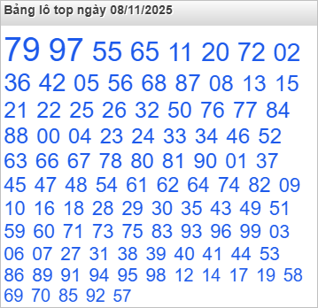 Lô top Rồng Bạch Kim được chọn nhiều nhất