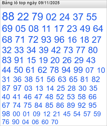 Lô top Rồng Bạch Kim được chọn nhiều nhất