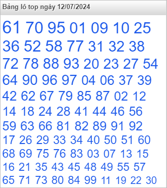 Bảng lô top Rồng Bạch Kim được chọn nhiều nhất