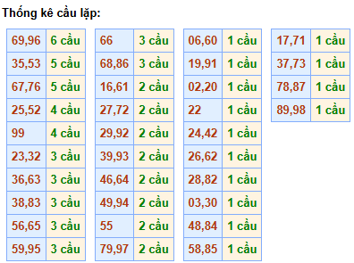 cau-lap-mb-ngay-01-01